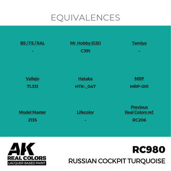 RC980 - Russian Cockpit Turquoise 17ml - [AK Interactive]