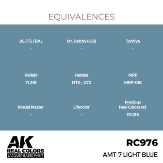 RC976 - AMT-7 Light Blue 17ml - [AK Interactive]