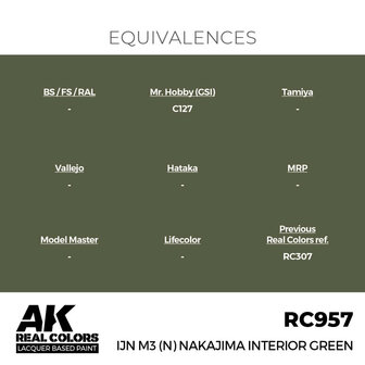 RC957 - IJN M3(N) Nakajima Interior Green 17 ml - [AK Interactive]