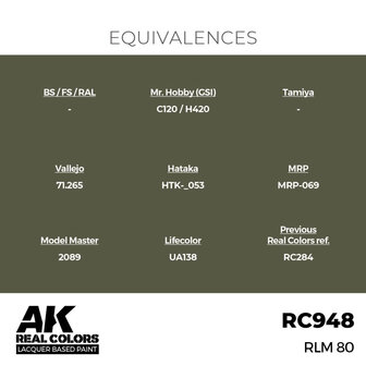 RC948 - RLM 80 17ml - [AK Interactive]