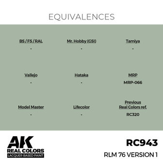 RC943 - RLM 76 version 1 17ml - [AK Interactive]