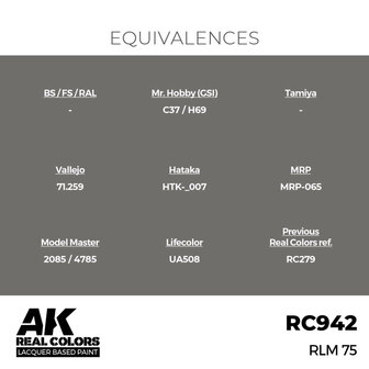 RC942 - RLM 75 17ml - [AK Interactive]