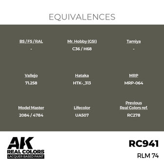 RC941 - RLM 74 17ml - [AK Interactive]