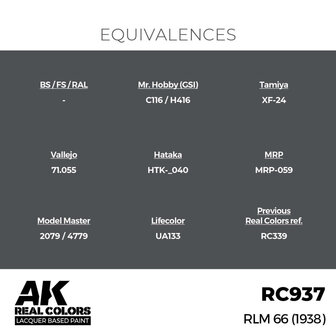 RC937 - RLM 66 (1938) 17ml - [AK Interactive]