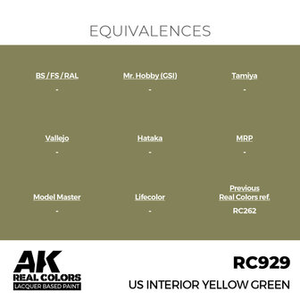 RC929 - US Interior Yellow Green 17ml - [AK Interactive]