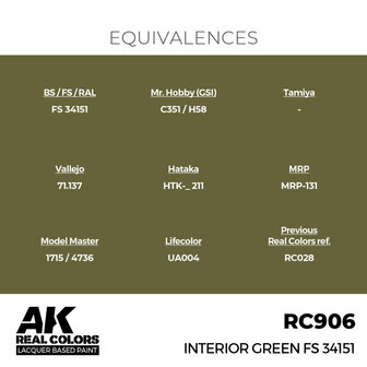 RC906 - Interior Green FS 34151 17ml - [AK Interactive]