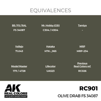 RC901 - Olive Drab FS 34087 17ml - [AK Interactive]