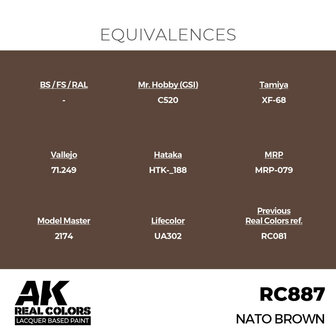 RC887 - Nato Brown 17ml - [AK Interactive]