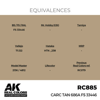 RC885 - CARC Tan 686A FS 33446 17ml - [AK Interactive]