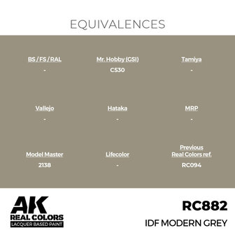 RC882 - IDF Modern Grey 17ml - [AK Interactive]