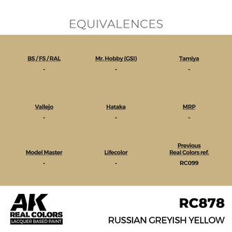 RC878 - Russian Greyish Yellow 17ml - [AK Interactive]