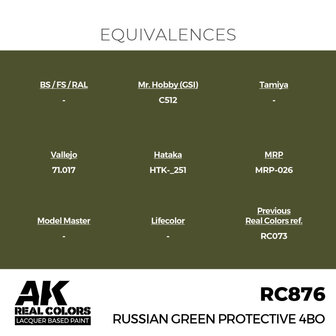 RC876 - Russian Green Protective 4BO 17ml - [AK Interactive]