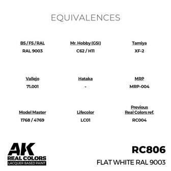 RC806 - Flat White RAL 9003 17ml - [AK Interactive]