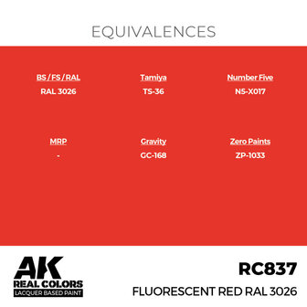 RC837 - Fluorescent Red RAL 3026 17ml - [AK Interactive]