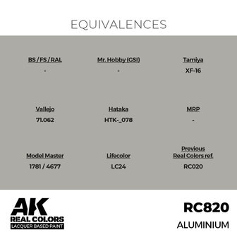 RC820 - Aluminium 17ml - [AK Interactive]