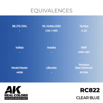 RC822 - Clear Blue 17ml - [AK Interactive]