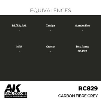 RC829 - Carbon Fibre Grey 17ml - [AK Interactive]