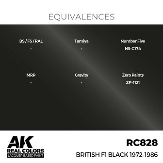 RC828 - British F1 Black 1972-1986 17ml - [AK Interactive]