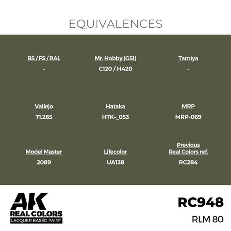 RC948 - RLM 80 17ml - [AK Interactive]