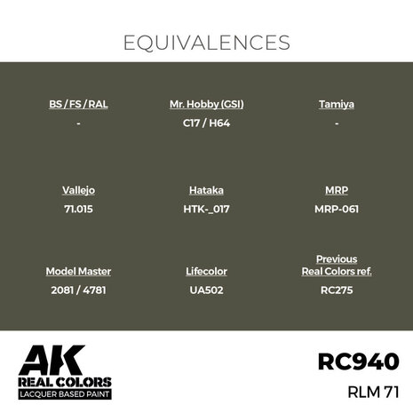 RC940 - RLM 71 17ml - [AK Interactive]