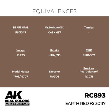 RC893 - Earth Red FS 30117 17ml - [AK Interactive]