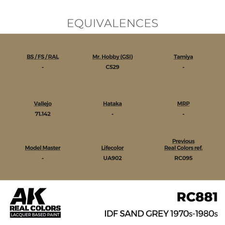 RC881 - IDF Sand Grey 1970s-1980s 17ml - [AK Interactive]