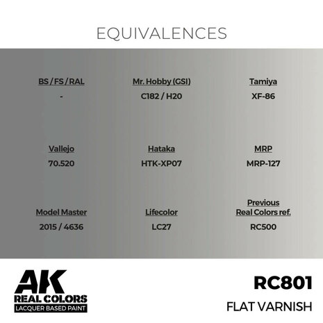 RC801 - Flat Varnish 17ml - [AK Interactive]