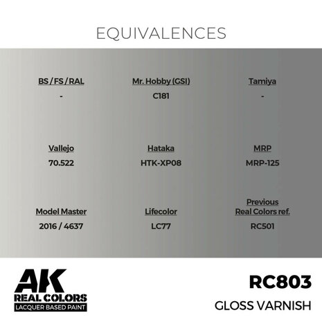 RC803 - Gloss Varnish 17ml - [AK Interactive]