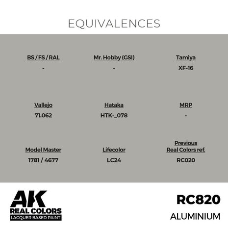 RC820 - Aluminium 17ml - [AK Interactive]